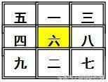 风水挨星是怎么推算出来 九宫风水坐山向山挨星排布