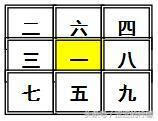 风水挨星是怎么推算出来 九宫风水坐山向山挨星排布