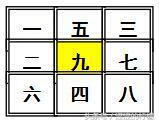风水挨星是怎么推算出来 九宫风水坐山向山挨星排布