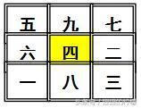 风水挨星是怎么推算出来 九宫风水坐山向山挨星排布