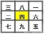 风水挨星是怎么推算出来 九宫风水坐山向山挨星排布