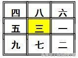 风水挨星是怎么推算出来 九宫风水坐山向山挨星排布