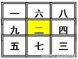 风水挨星是怎么推算出来 九宫风水坐山向山挨星排布