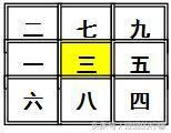 风水挨星是怎么推算出来 九宫风水坐山向山挨星排布