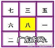 风水挨星是怎么推算出来 九宫风水坐山向山挨星排布