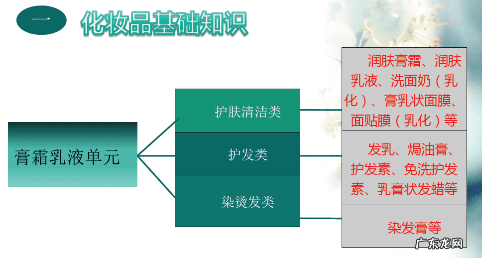 关于化妆品的相关知识 化妆品基本常识