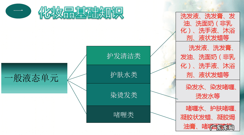 关于化妆品的相关知识 化妆品基本常识