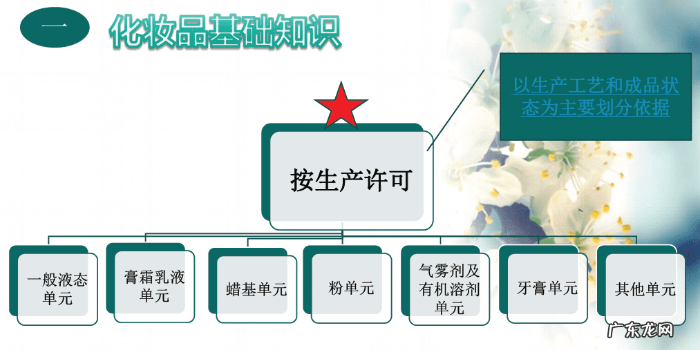 关于化妆品的相关知识 化妆品基本常识