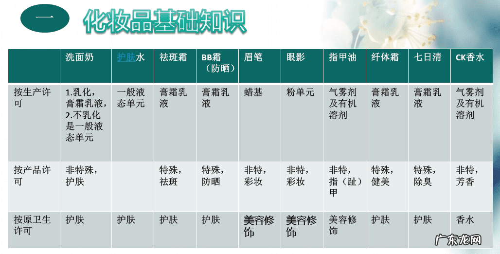 关于化妆品的相关知识 化妆品基本常识