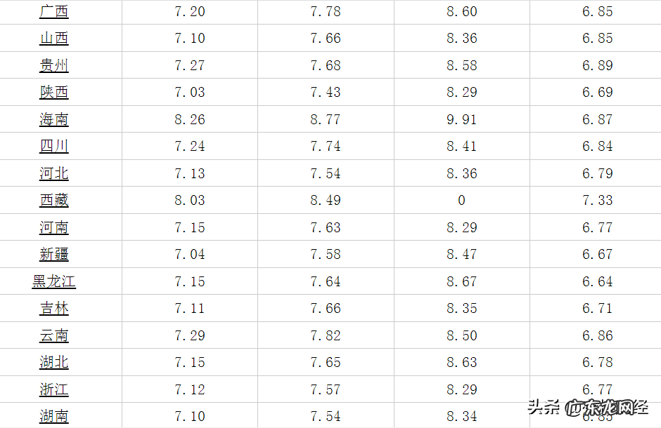 西安今日油价查询 西安油价95号汽油 今天