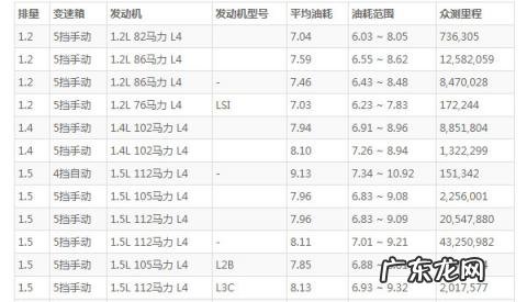 油耗八毛钱一公里 五菱宏光s油耗怎么样