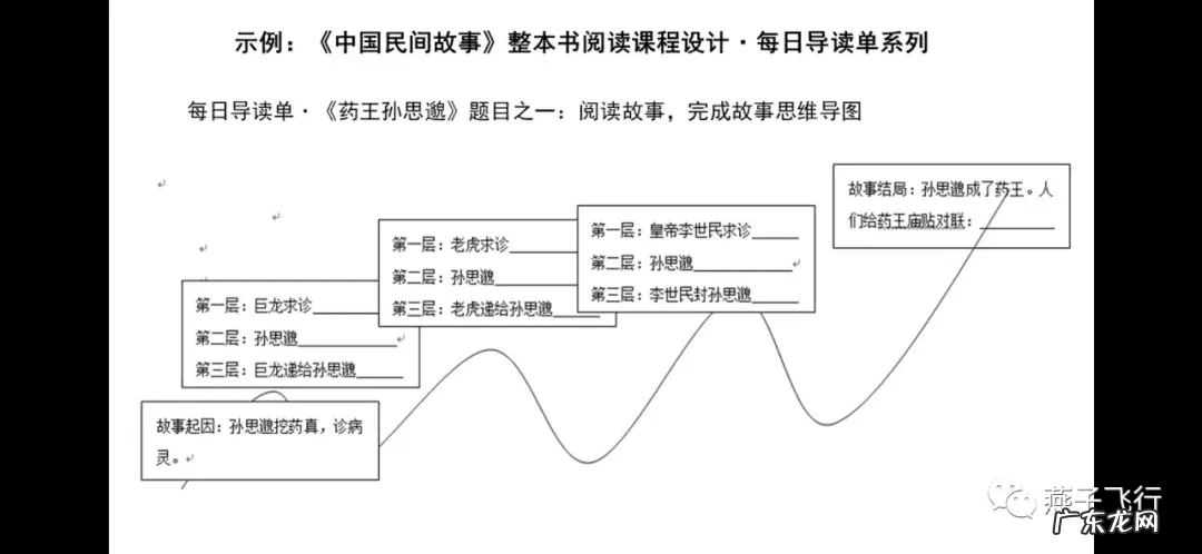 课程设计怎么做 课程设计怎么写