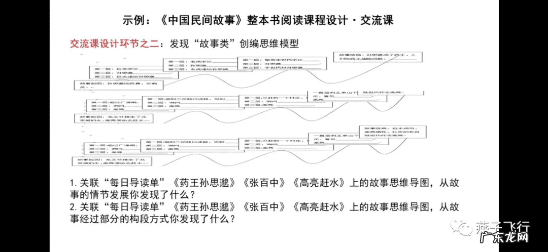 课程设计怎么做 课程设计怎么写