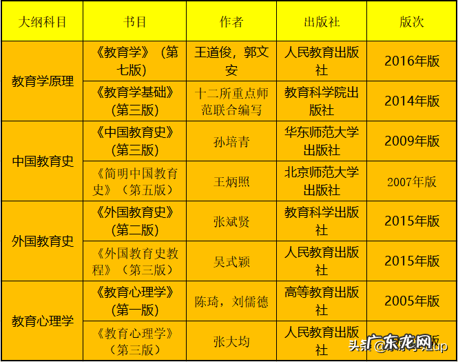 南京英语培训班推荐 南京英语培训机构推荐