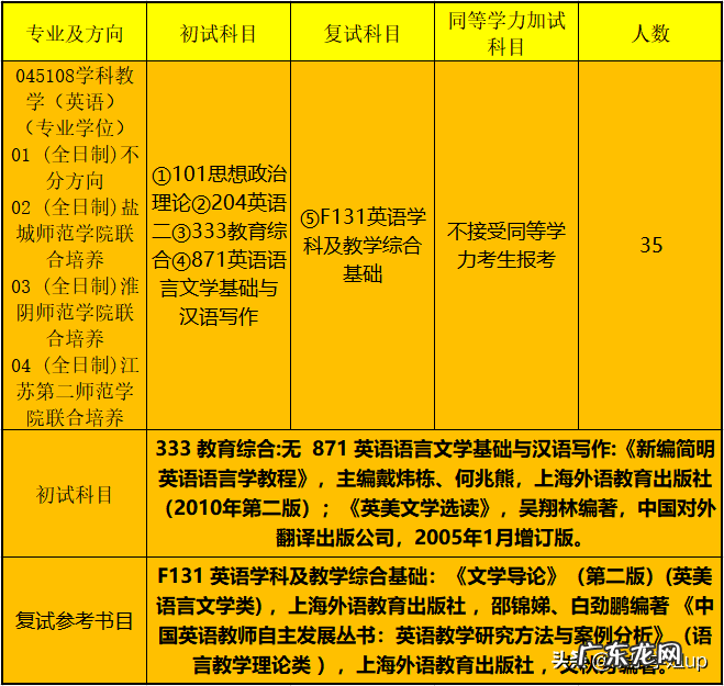 南京英语培训班推荐 南京英语培训机构推荐