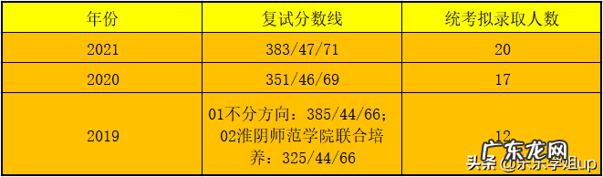 南京英语培训班推荐 南京英语培训机构推荐
