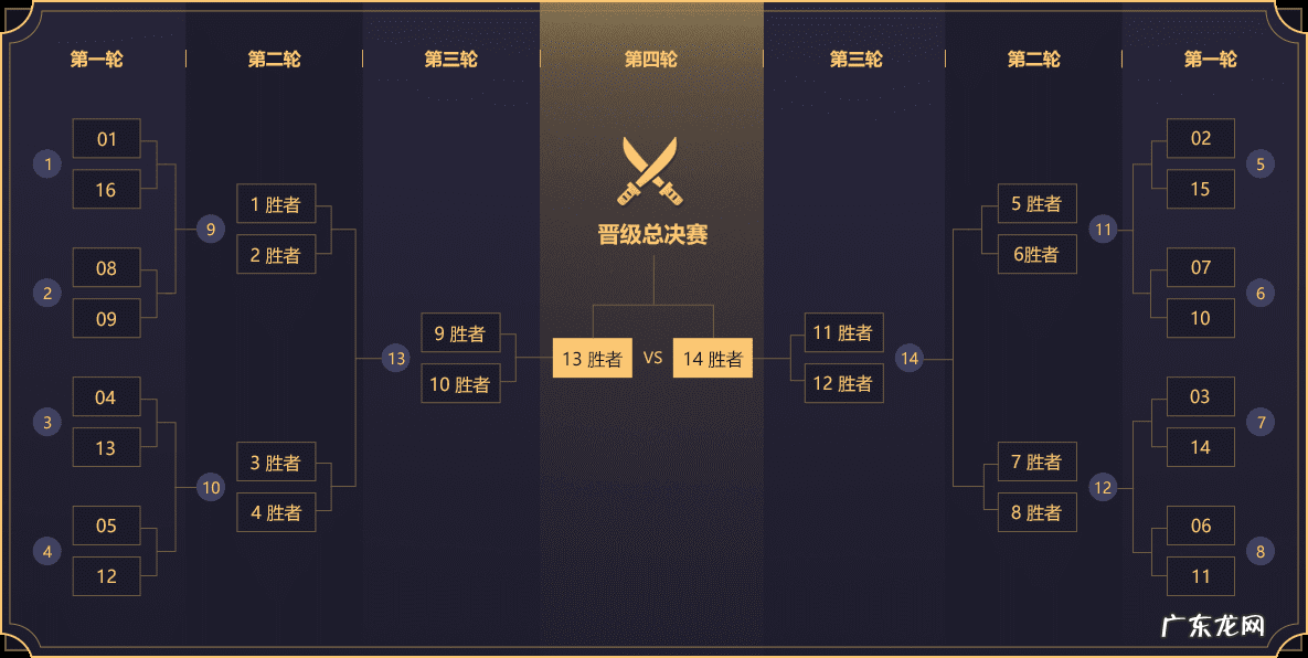 梦幻赛事怎么算 梦幻pk赛称谓