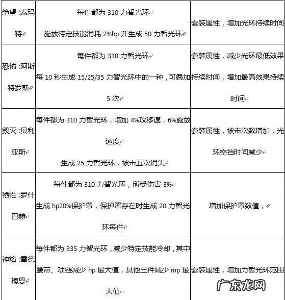 DNF巨龙副本 DNF巨龙副本攻略