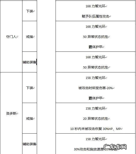 DNF巨龙副本 DNF巨龙副本攻略