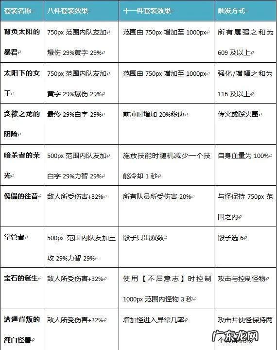 DNF巨龙副本 DNF巨龙副本攻略