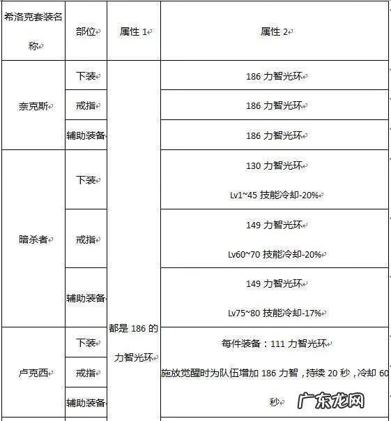 DNF巨龙副本 DNF巨龙副本攻略