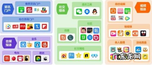 互联网广告分类标准 新媒体运营评估指标二内容营销