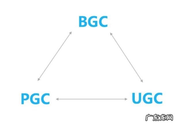 互联网广告分类标准 新媒体运营评估指标二内容营销