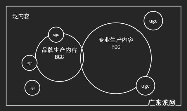 互联网广告分类标准 新媒体运营评估指标二内容营销