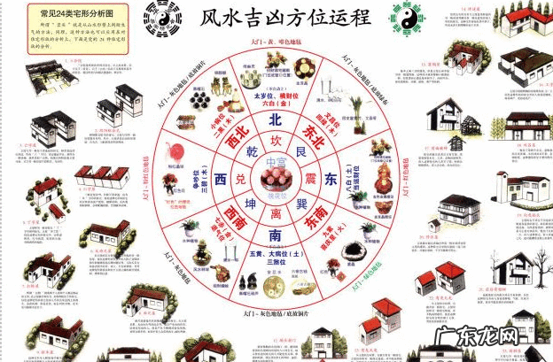 餐桌风水 餐厅位置风水有什么讲究