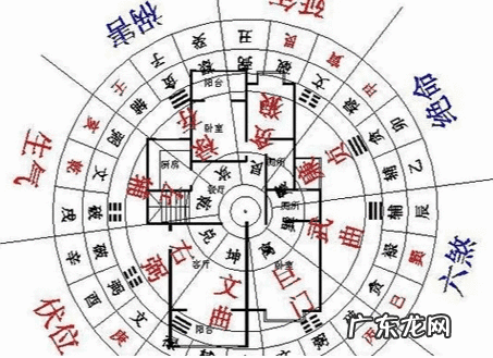 餐桌风水 餐厅位置风水有什么讲究