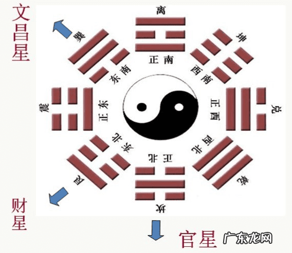 餐桌风水 餐厅位置风水有什么讲究