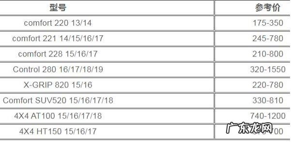 国产轮胎十大排名有哪些车 佳通轮胎价格表及型号