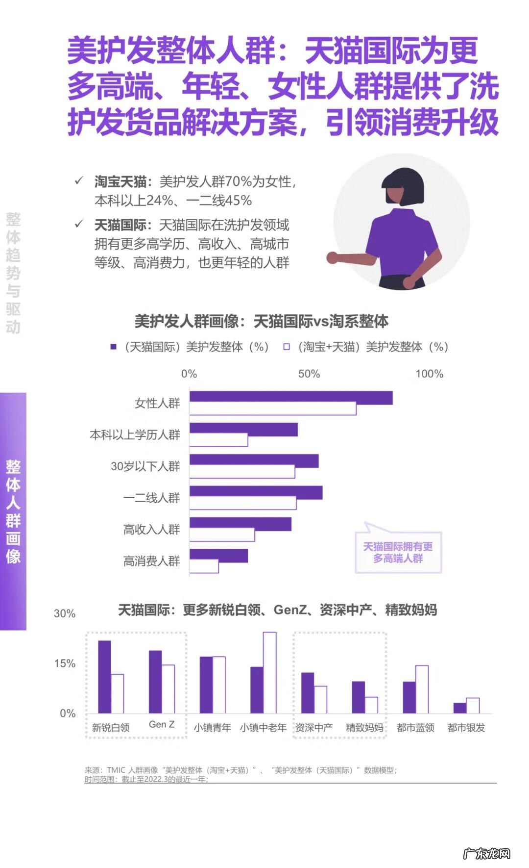 天猫国际商城 天猫国际