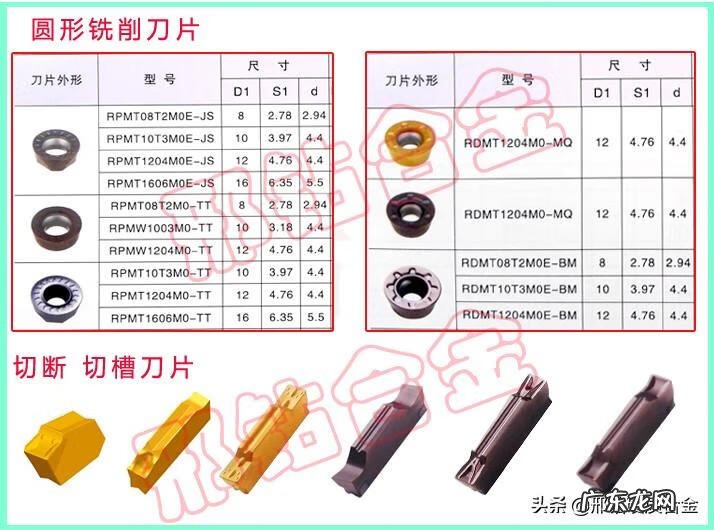 圆形铣刀片 铣刀片规格大全