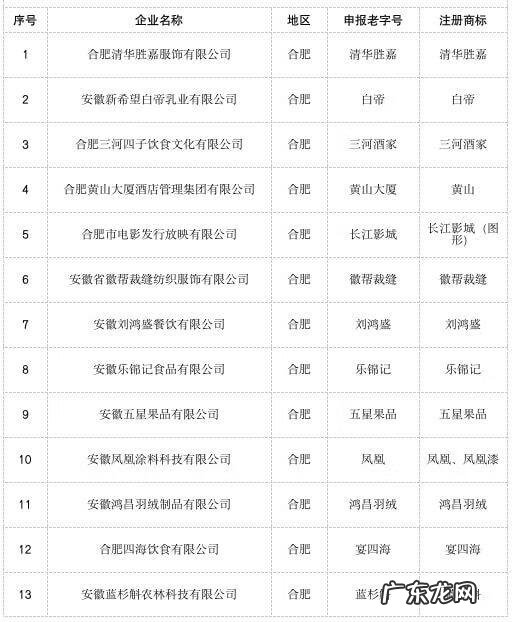 安徽新公司名录 安徽企业名录大全