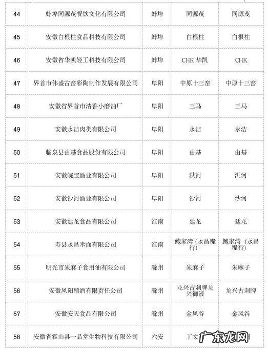 安徽新公司名录 安徽企业名录大全