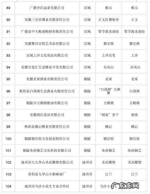 安徽新公司名录 安徽企业名录大全