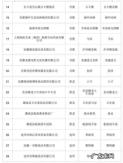 安徽新公司名录 安徽企业名录大全