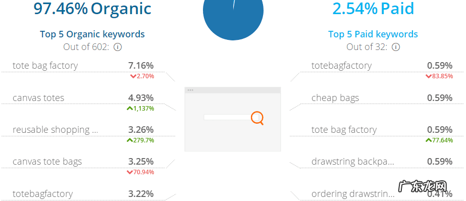 批发包包 包包批发网