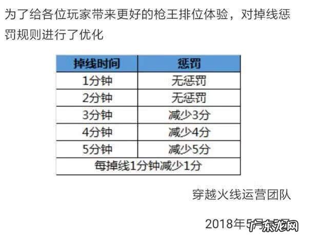 cf进去连接服务器失败