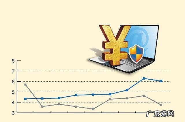 余额宝的投资方式 余额宝怎么赚钱的?