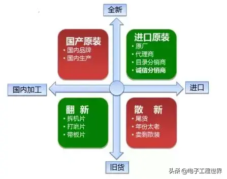 皮法流 皮法和微法