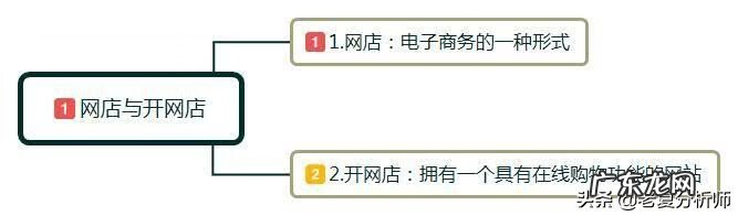 怎么开网店 我要开网店怎么开