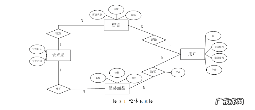 服装网站 服装商城系统