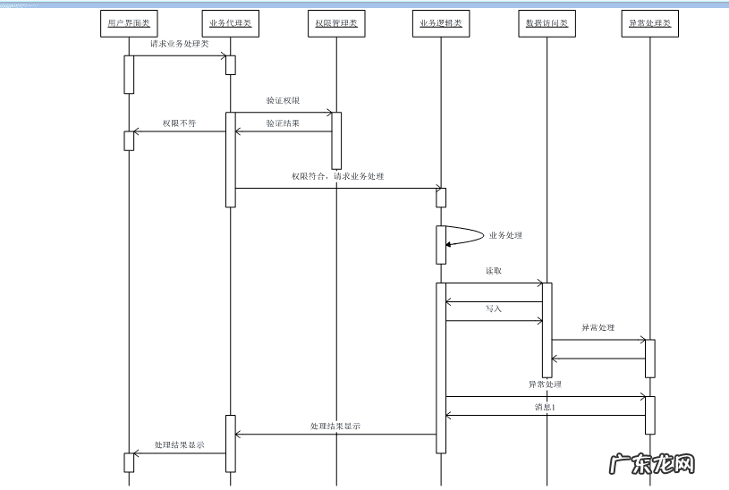服装网站 服装商城系统