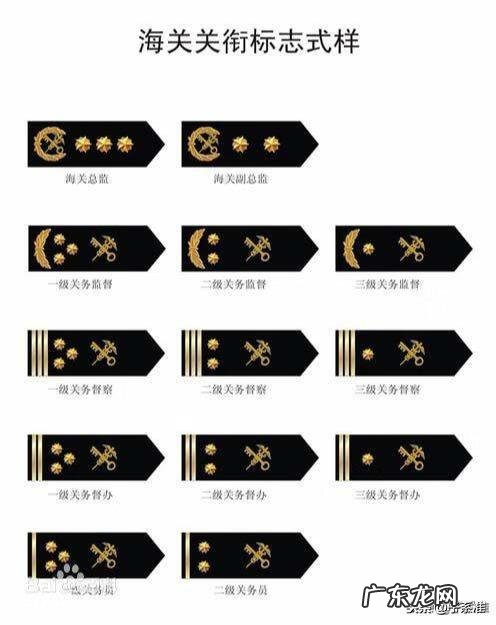 少校军衔相当于什么官 少校军衔是什么级别的军官