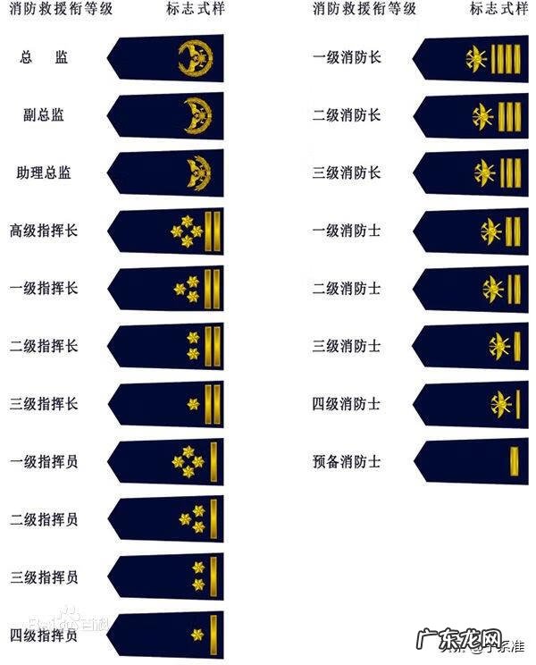 少校军衔相当于什么官 少校军衔是什么级别的军官