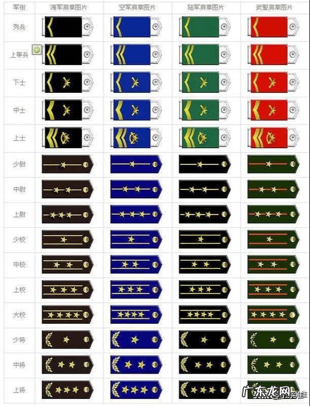 少校军衔相当于什么官 少校军衔是什么级别的军官
