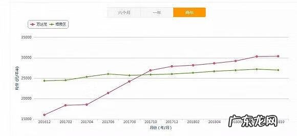 先林万达茂风水