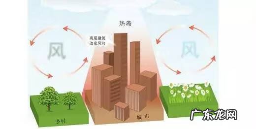 武汉城市风水 武汉的风水